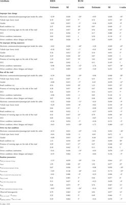 Random regret minimization for analyzing driver actions, accounting for preference heterogeneity